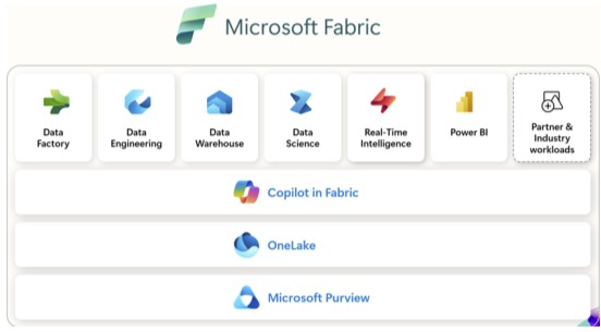 January 2025 Licensing News Microsoft Fabric